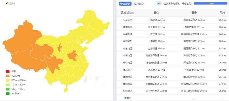 MrVPS英国VPS测评 - 三网Ping延迟测试