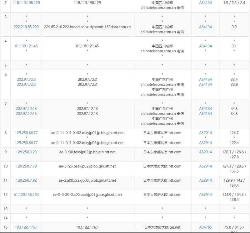 爱用云互联日本VPS测评 - 电信去程路由