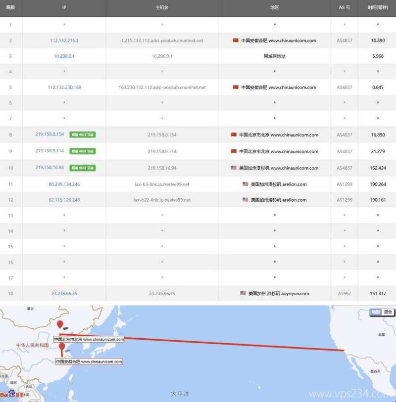 LOCVPS美国VPS测评-联通去程路由