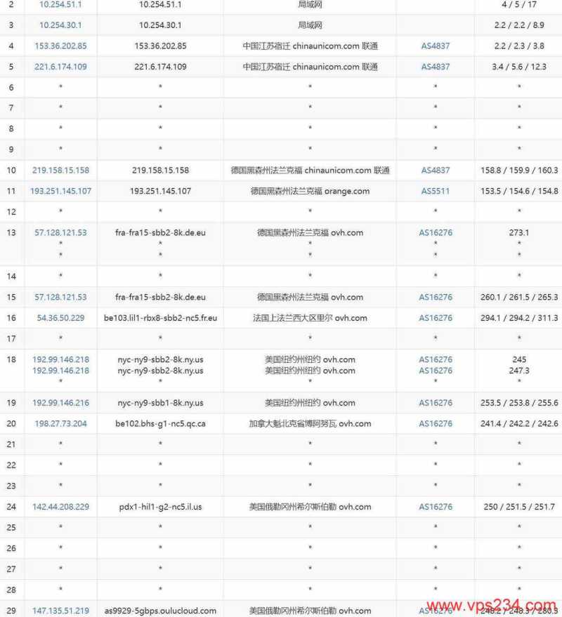 哪里有美国高防VPS俄勒冈机房，欧路云的500G DDoS防御怎么样，值得入手吗？插图6