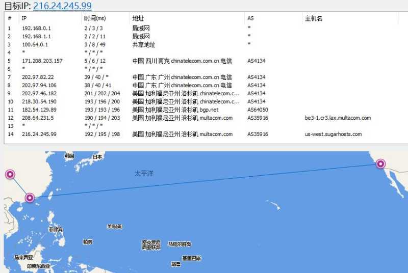 SugarHosts普通线路美国VPS怎么样，测评介绍值得看看吗？插图3