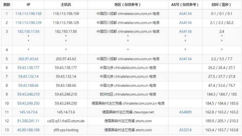 V.PS德国VPS测评 - 电信去程路由