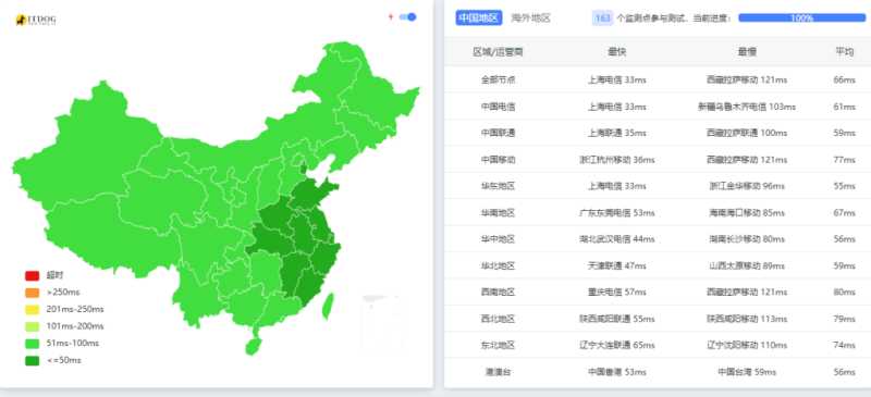 莱卡云日本VPS测评:500GB月流量@100Mbps带宽35元/月大带宽服务器,三网直连大陆优化表现解析