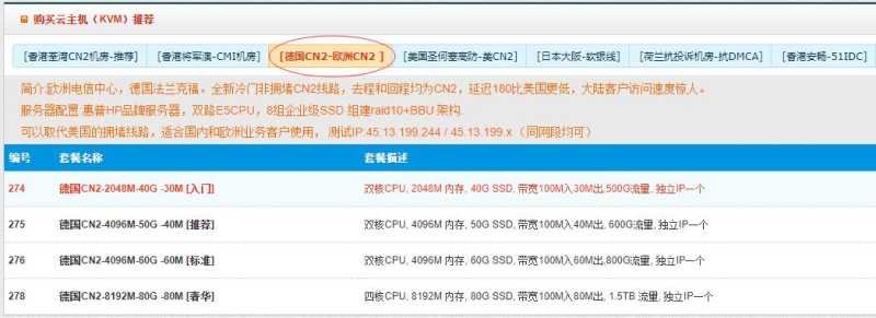 哪里有遨游主机CN2线路德国VPS，速度快不快，价格便宜吗？插图1