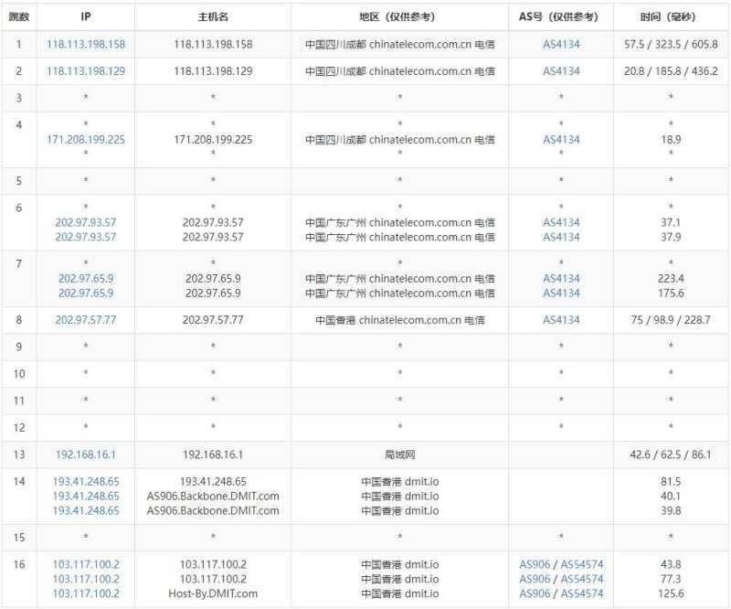 DMIT香港VPS测评 - 电信去程路由