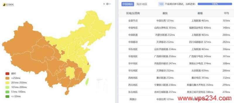 哪里有美国高防VPS俄勒冈机房，欧路云的500G DDoS防御怎么样，值得入手吗？插图3