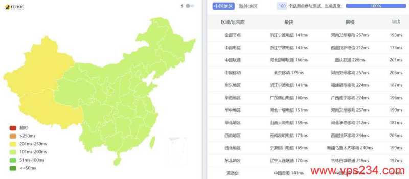 搬瓦工 大阪 VPS 套餐对比：价格、配置和线路怎么选？插图2