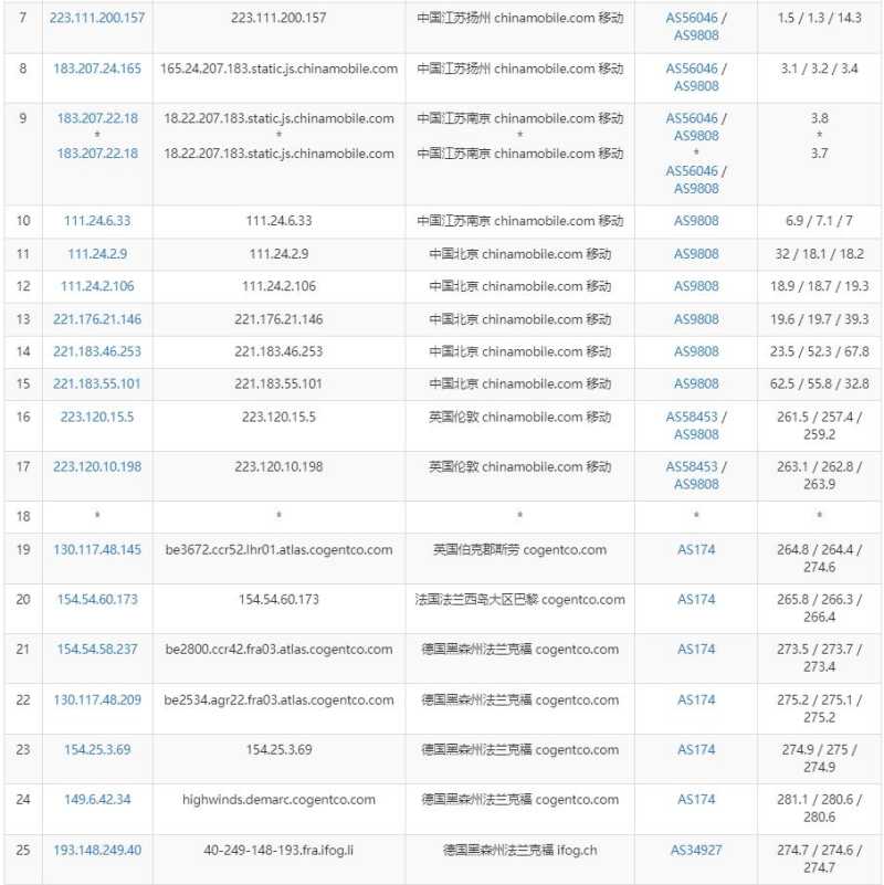 iFog GmbH德国VPS测评 - 移动去程路由