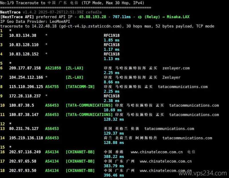 莱卡云印度家宽VPS网络测试-电信回程路由