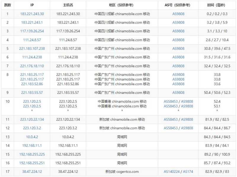 Jtti新加坡独立服务器测评 - 移动去程路由