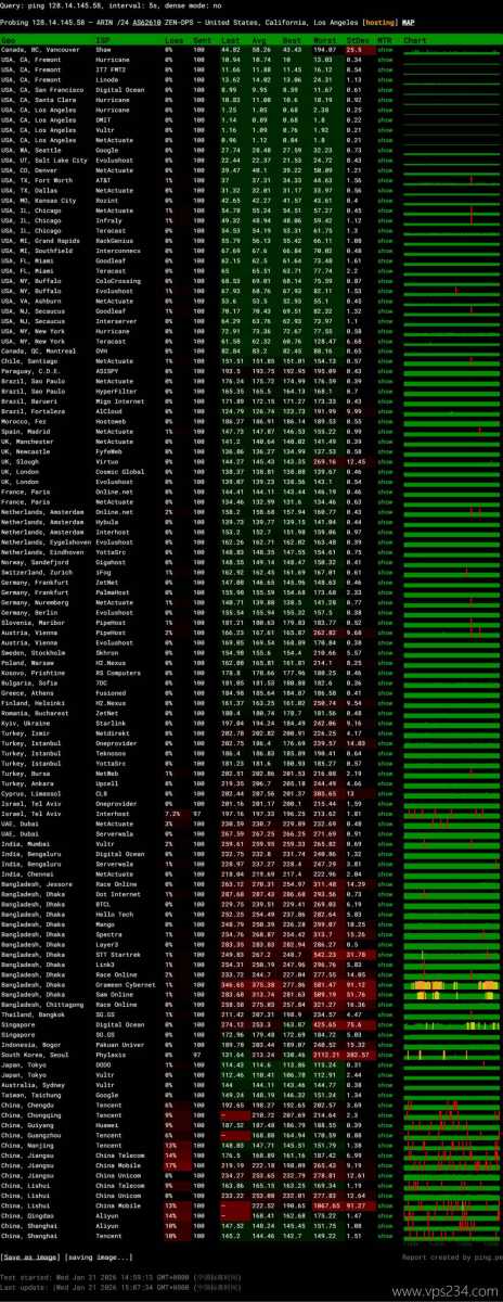 Zenlayer美国VPS网络测试-稳定性