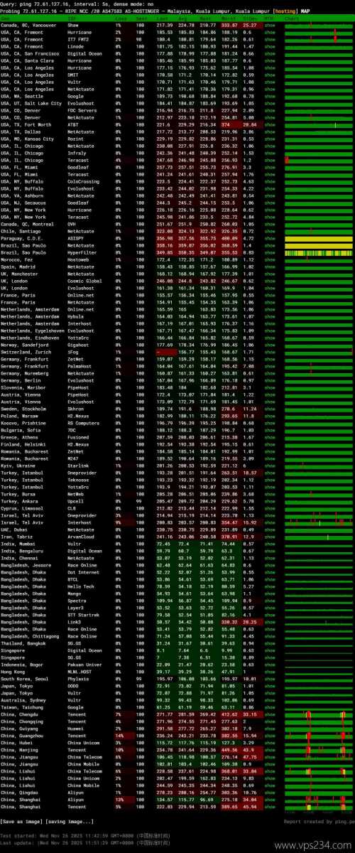 Hostinger马来西亚VPS网络测试-稳定性