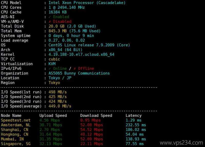 UCloud日本家宽VPS测评-性能和速度