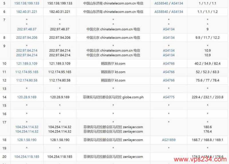 UCloud菲律宾VPS网络测试-电信去程路由