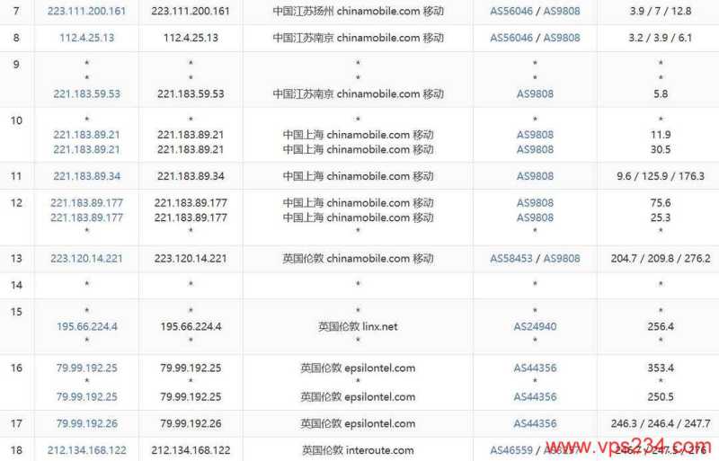WePC:TikTok直播服务器,可选全球21个国家地区原生IP机房线路,月付38元起插图7