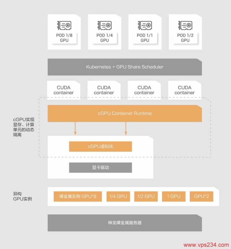 阿里云GPU软件-cGPU