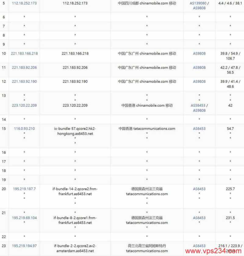 QDE荷兰VPS网络测试-移动去程路由