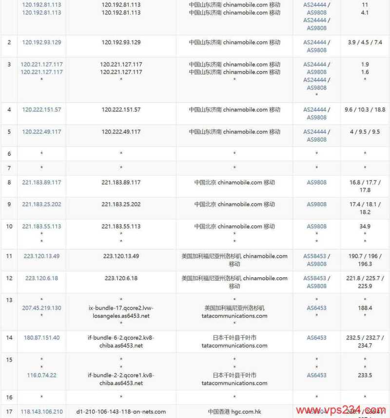 莱卡云香港家宽VPS网络测试-移动去程路由