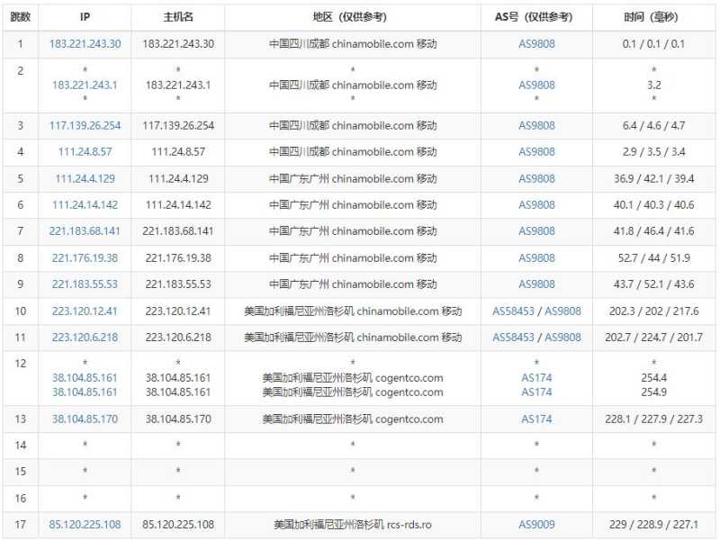 Virtono美国VPS怎么样，洛杉矶机房值得入手吗？插图6