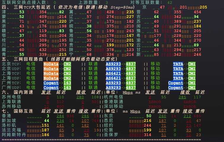 ZoroCloud香港家宽VPS网络测试-回程路由和网络连接