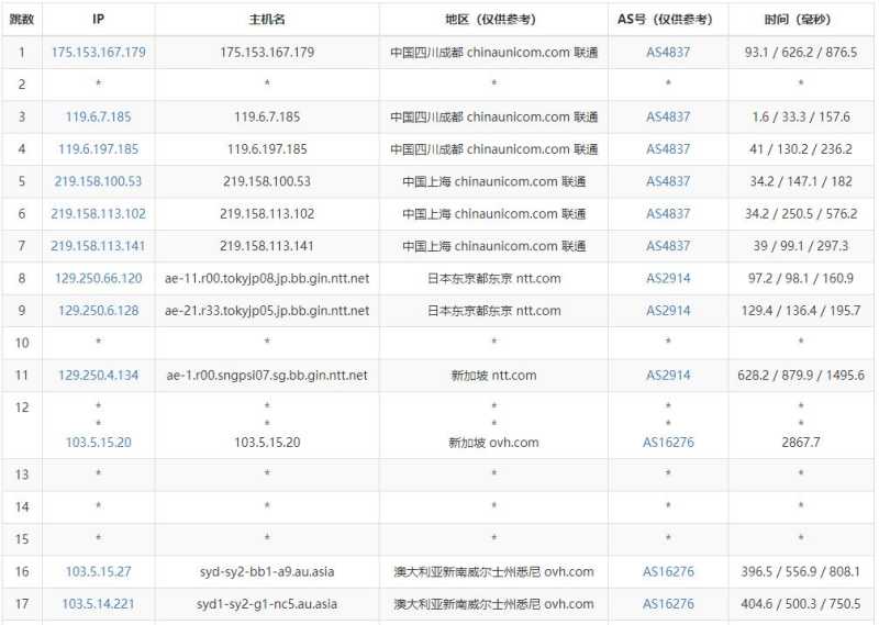 ExtraVM澳大利亚VPS测评 - 联通去程路由