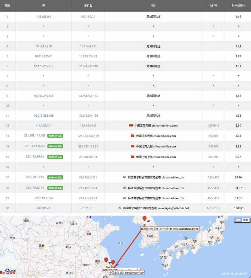 FastMos韩国VPS测评-移动去程路由