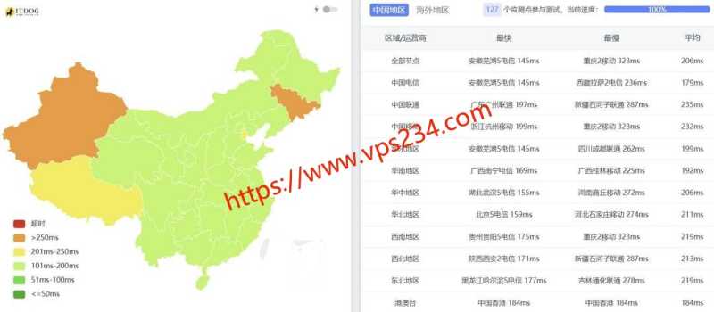 WePC 泰国 VPS 套餐对比：价格、配置和线路怎么选？插图31