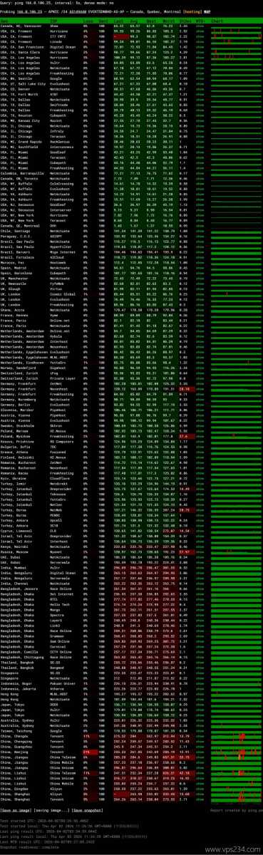 Evoxt加拿大VPS网络测试-稳定性