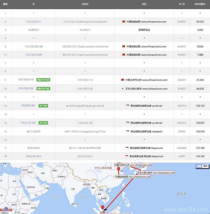 赤鱼网络新加坡VPS测评-联通去程路由