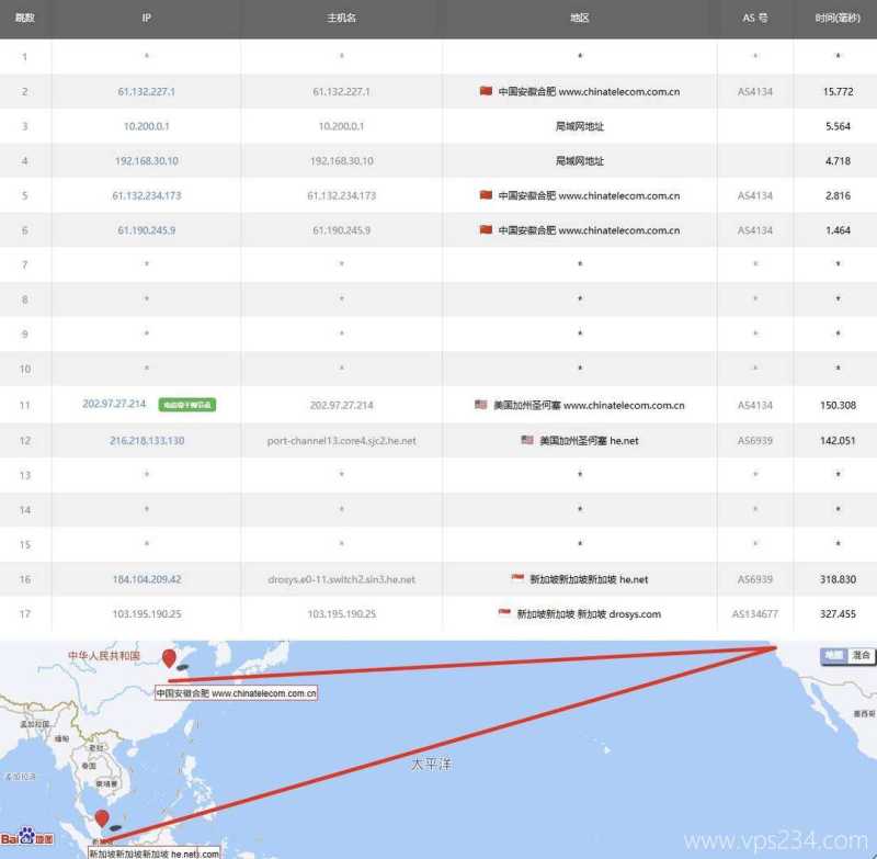 浩捷云新加坡VPS测评-电信去程路由