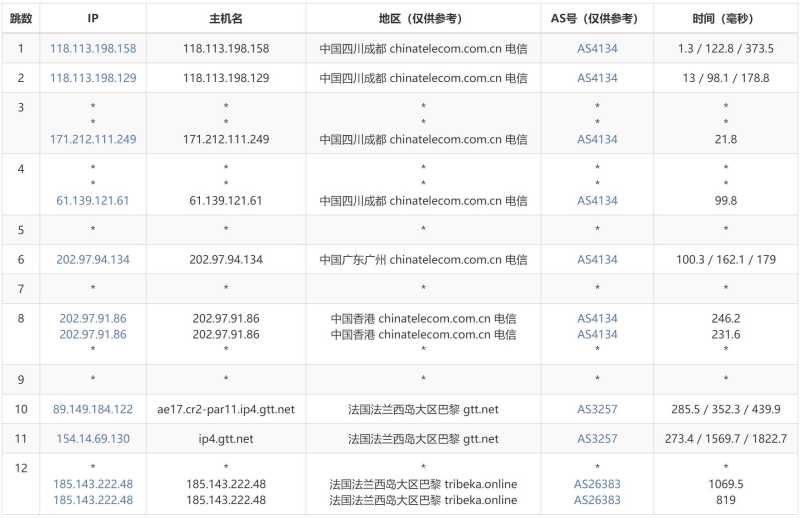 JustHost.asia法国VPS测评 - 电信去程路由