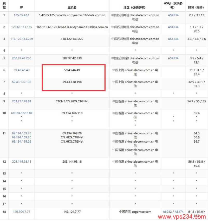LOCVPS精品线路香港VPS网络测试-电信去程路由