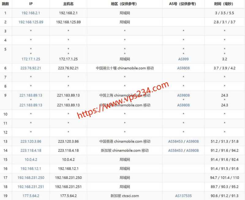 2025年AkkoCloud VPS推荐：8个套餐对比与线路选择插图31