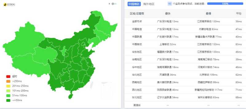 819云互联香港独立服务器 - 全国三网Ping平均延迟测试