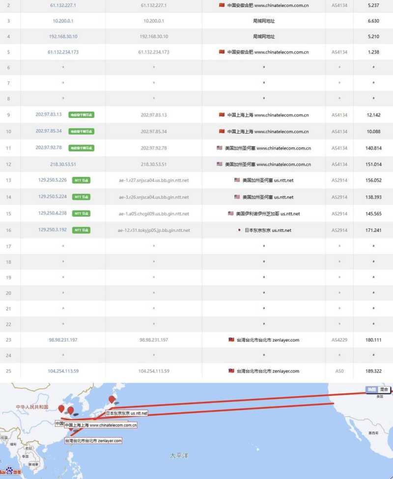 UCloud快杰型台湾VPS测评-电信去程路由