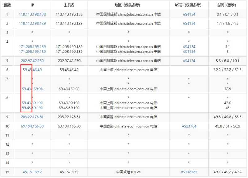 BTVPS香港站群服务器测评 - 电信去程路由