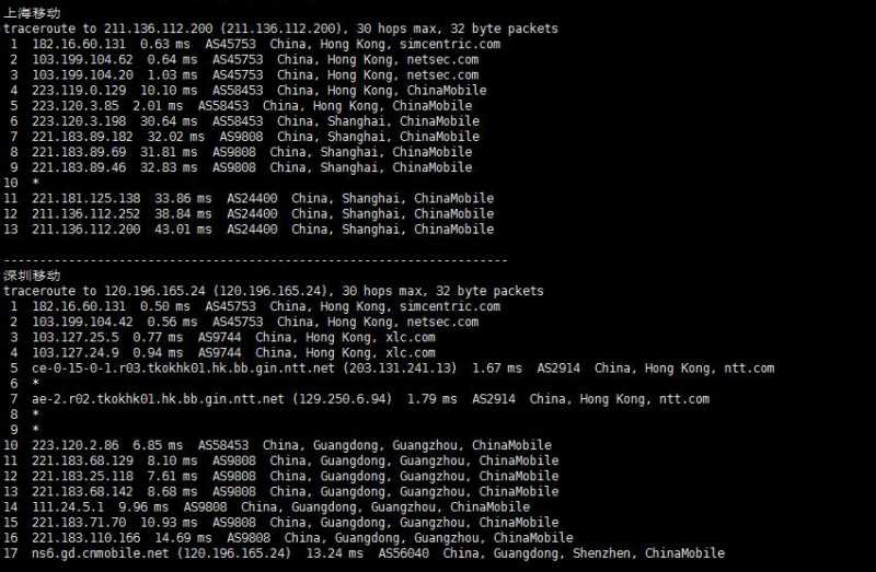 Varidata香港VPS测评 - 移动回程路由