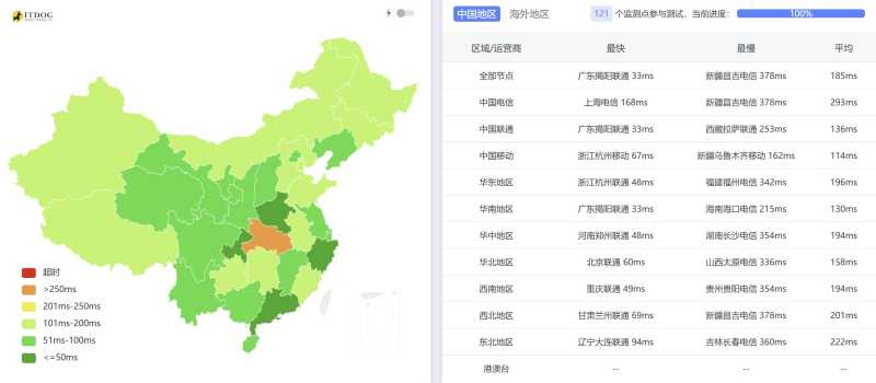 zlidc越南VPS测评-全国三网Ping延迟测试