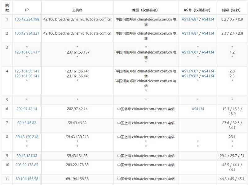 3AM香港云服务器 - 电信去程路由