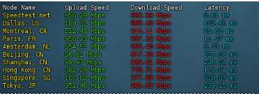 ZoroCloud 洛杉矶 VPS 套餐对比：价格、配置和线路怎么选？插图30