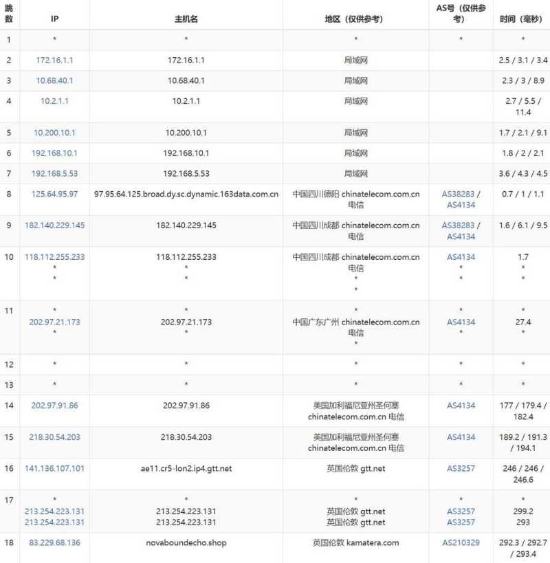 Kamatera英国VPS网络测试-电信去程路由