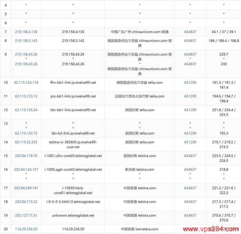VPSServer香港VPS测评-联通去程路由