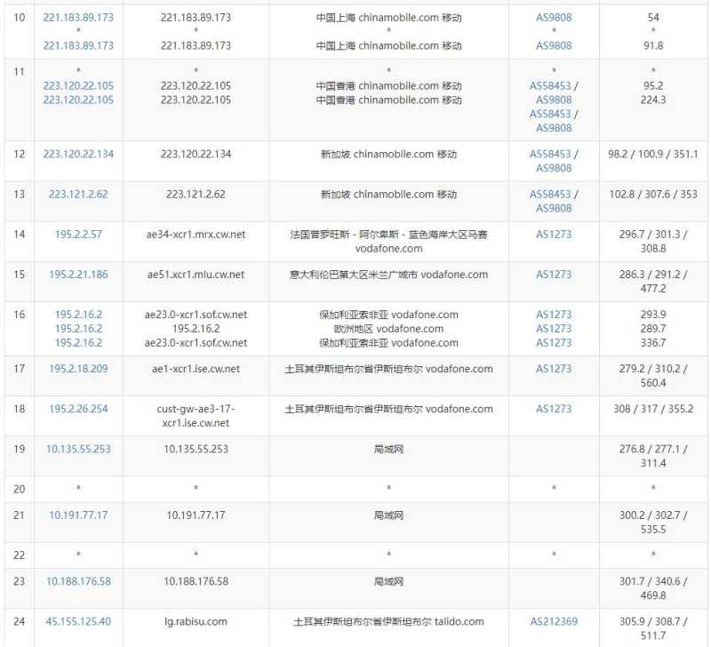 Rabisu土耳其VPS怎么样？1Gbps带宽无限流量值得入手吗？插图6