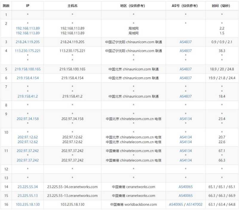 Vmshell香港独立服务器测评 - 联通去程路由