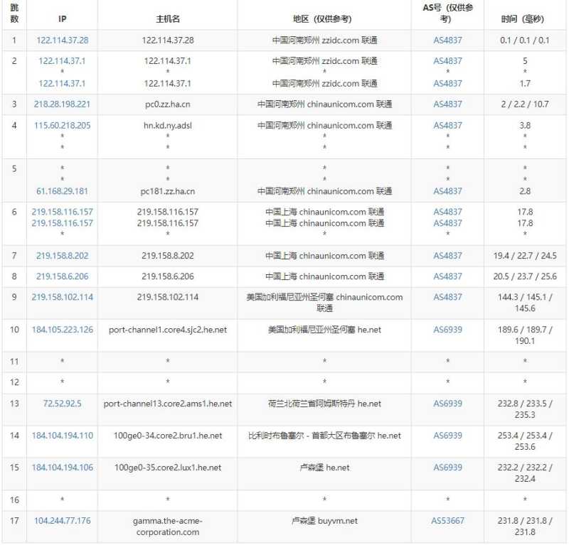 BuyVM卢森堡VPS测评 - 联通去程路由