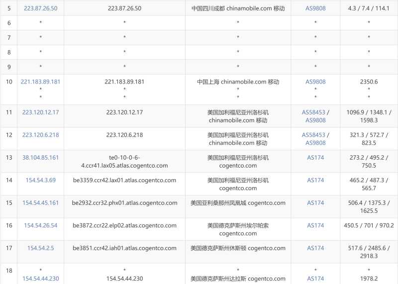 SpinServers美国独立服务器测评 - 移动去程路由