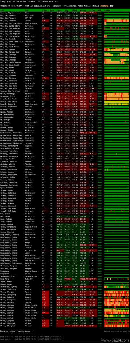 Zenlayer菲律宾VPS网络测试-稳定性