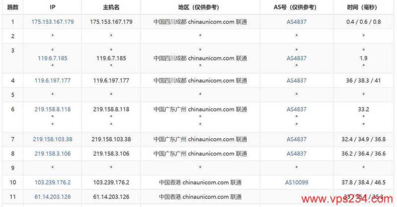 萤光云香港VPS测评-联通去程路由