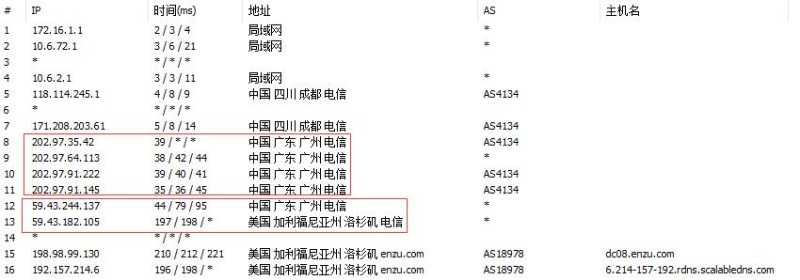 稳爱云:香港vps,GT区,香港SUN数据中心,三网cn2 gia线路,真实测评插图2 稳爱云:香港vps,GT区,香港SUN数据中心,三网cn2 gia线路,真实测评插图2