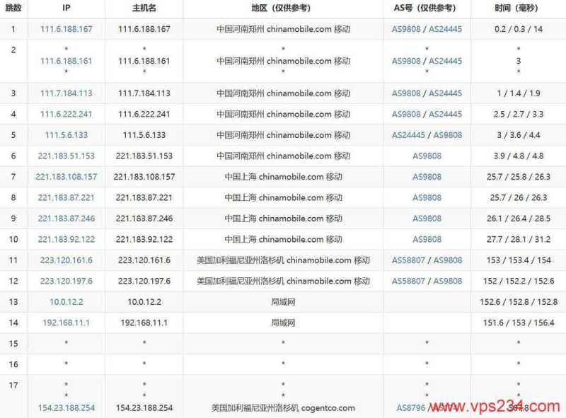 华纳云美国服务器网络测试-移动去程路由